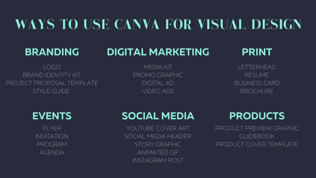 Ways to Use Canva